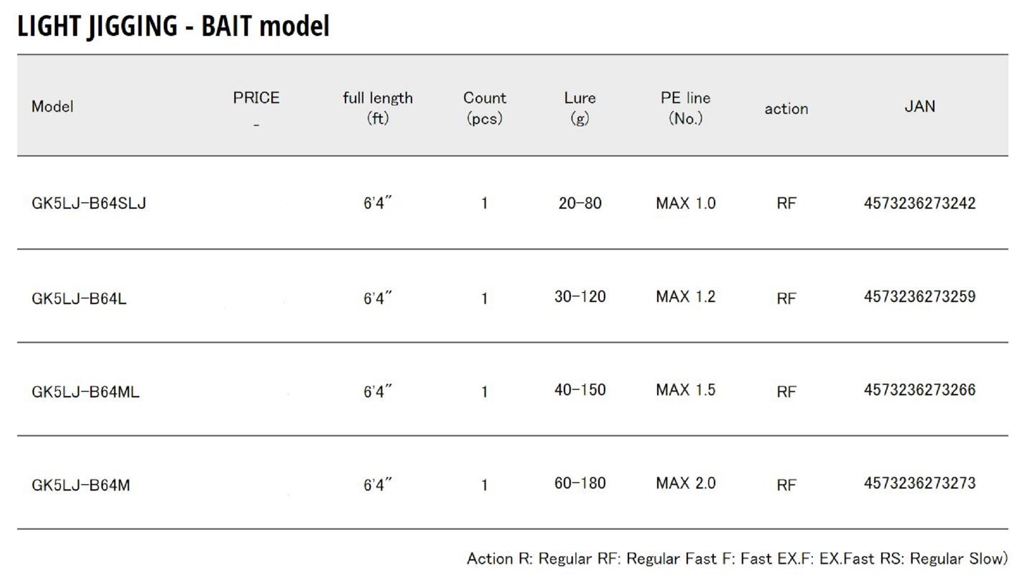 Major Craft 5G Giant Killing Series Baitcast Rod GK5 LJ-B64SLJ (3242)