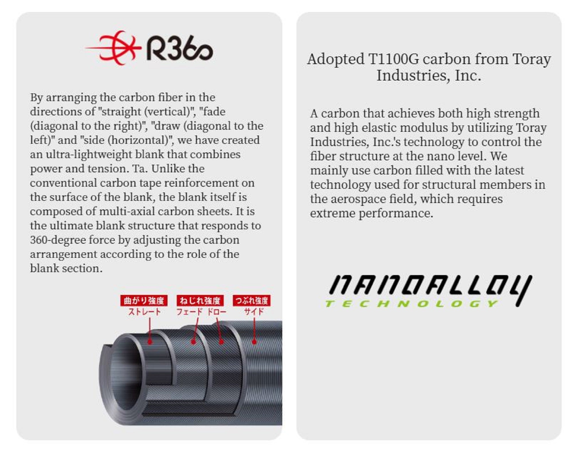 Major Craft 5G Egizaust Series Spinning Rod EZ5TE-S682ML (3433)
