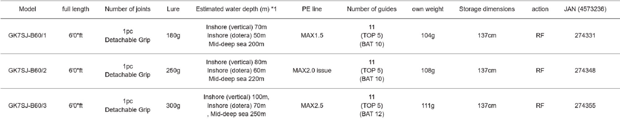 Major Craft 7G Giant Killing Series Baitcast Rod GK7SJ B60/1 (4331)