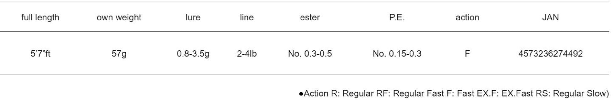 Major Craft Banshee Series Trout Spinning Rod BTSS-572ML (4492)