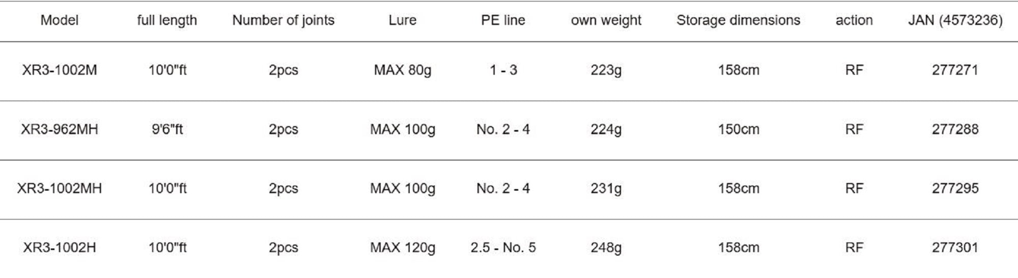 Major Craft 3G Cross Ride Series Spinning Rod XR3 962MH (7288)