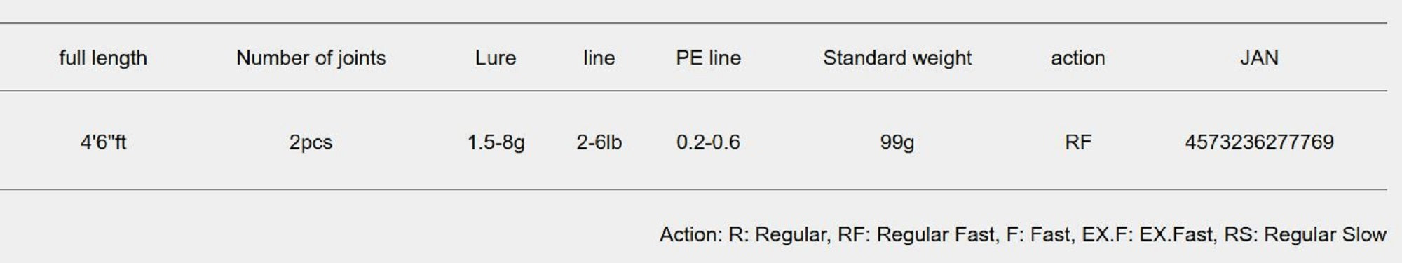 Sale Major Craft Fine Tail Works Tune Series Baitcast Rod FGW-B462UL (7769)