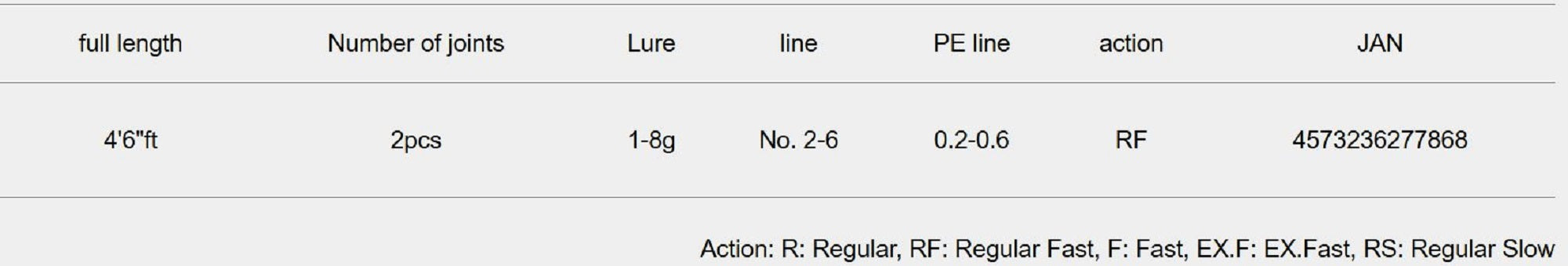 Sale Major Craft Fine Tail Begins Series Baitcast Rod FFB 462UL (7868)