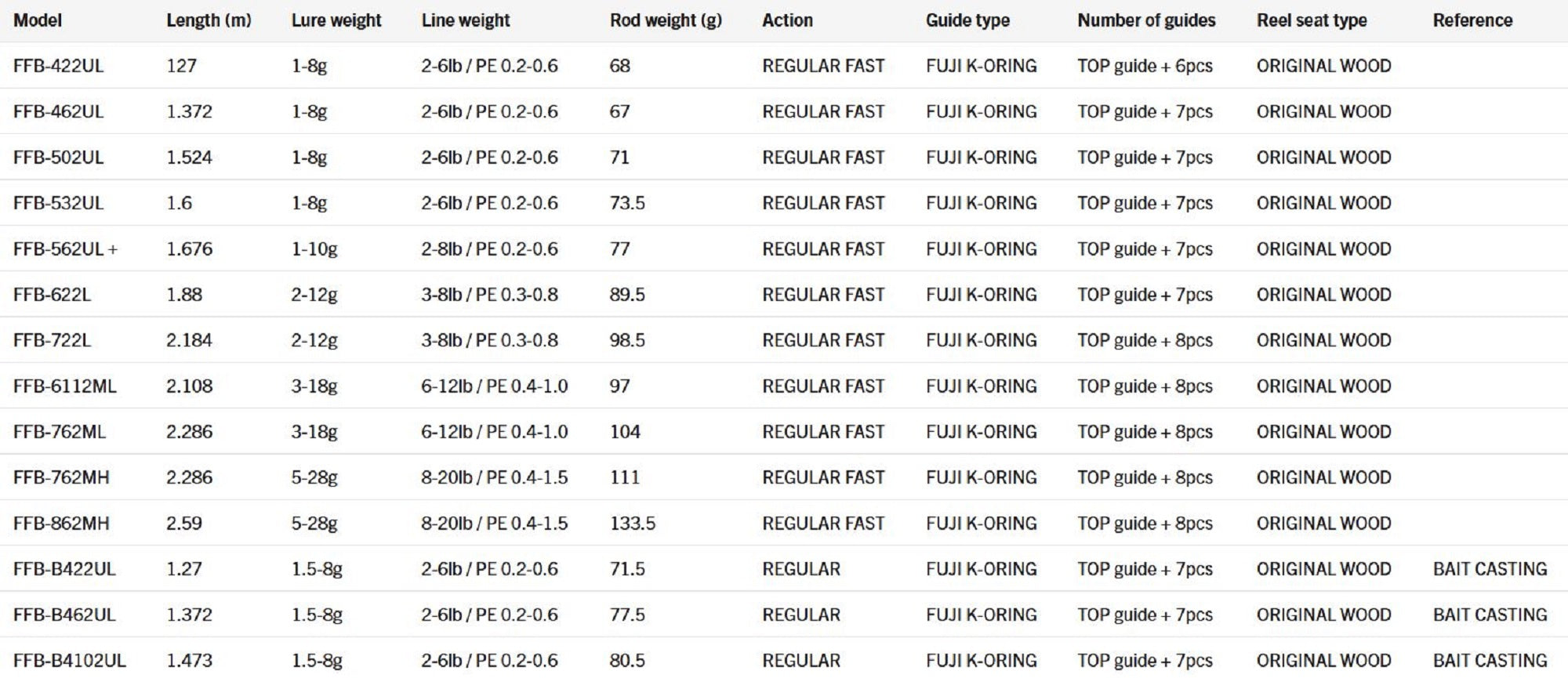 Major Craft Fine Tail Begins Series Spinning Rod FFB 562UL+ (7899)