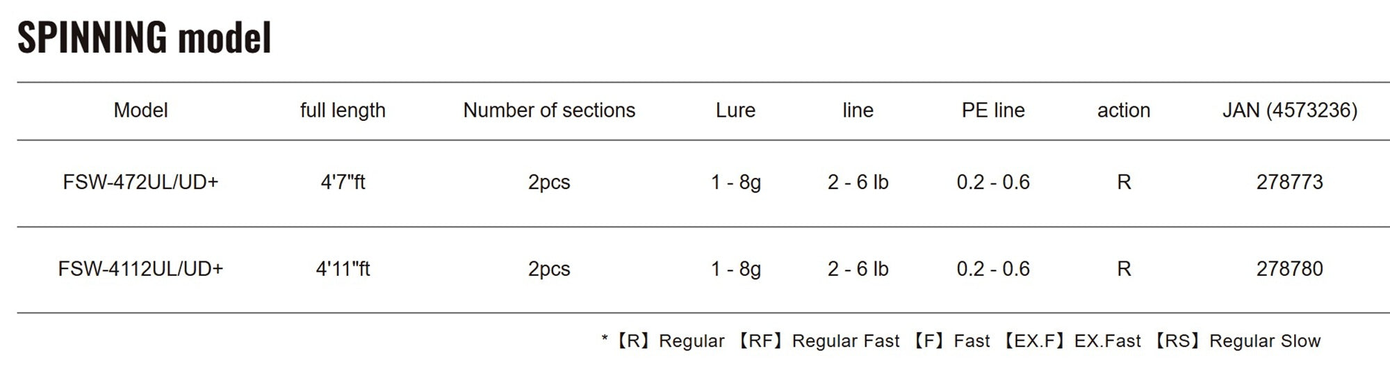 Major Craft Fine Tail Series Spinning Rod FSW-4112UL/UD+ (8780)