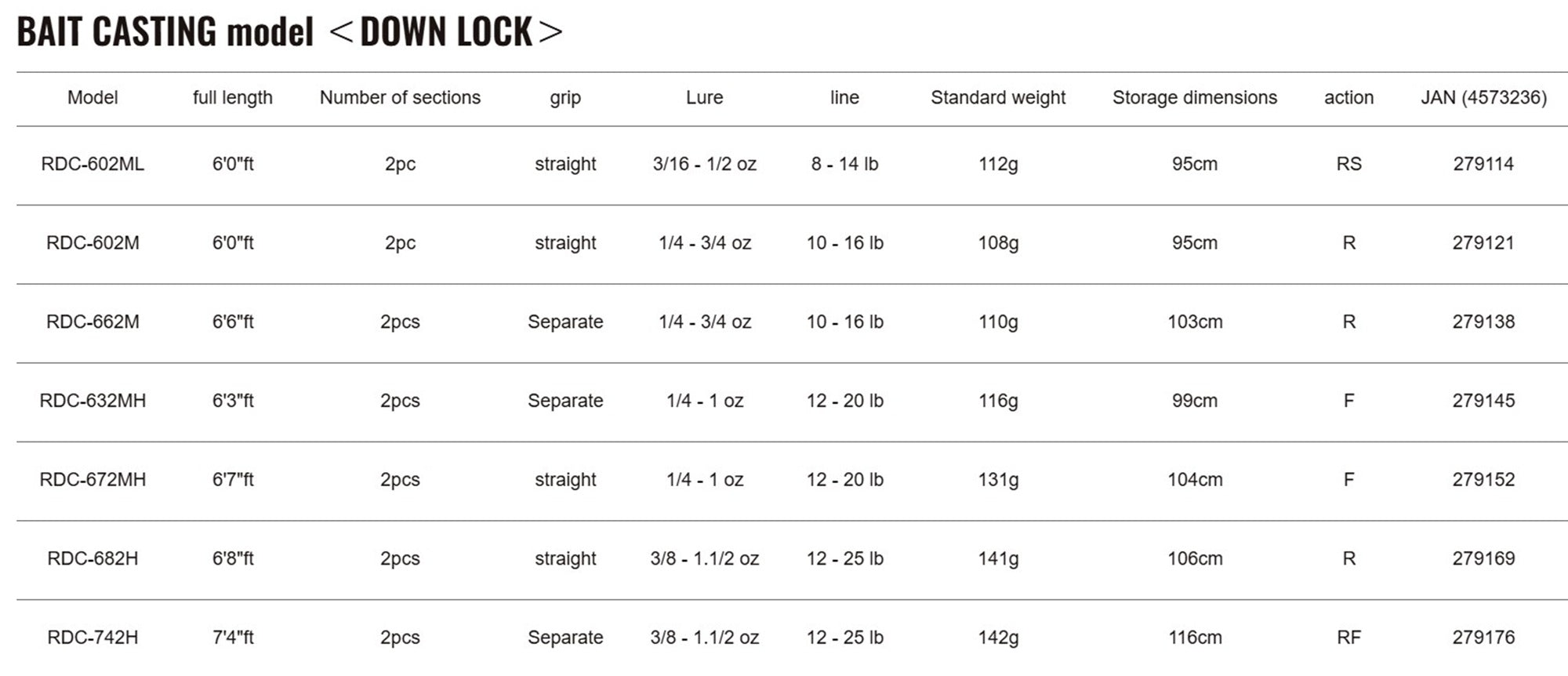 Major Craft RE Days Series Baitcast Rod RDC-602M (9121)