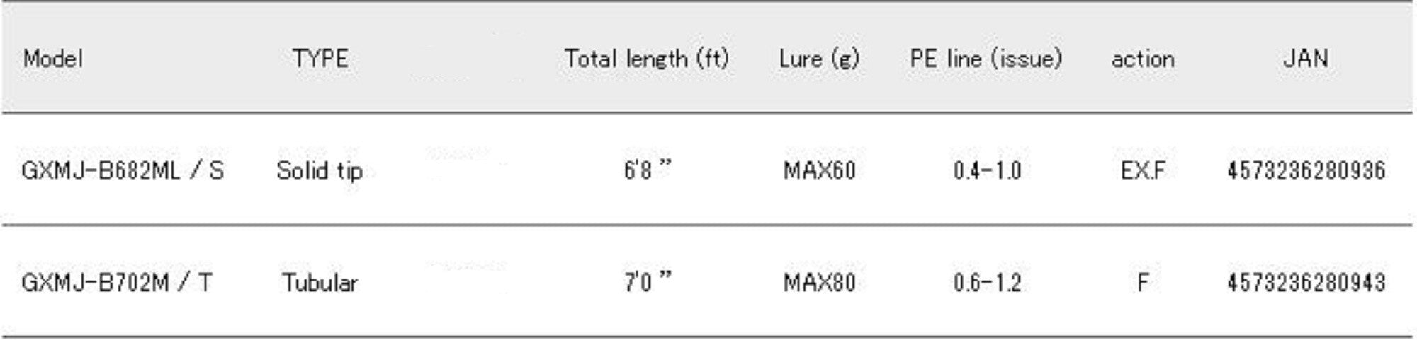 Sale Major Craft Giant Killing Series Baitcast Rod GXMJ B702 M/T (0943)