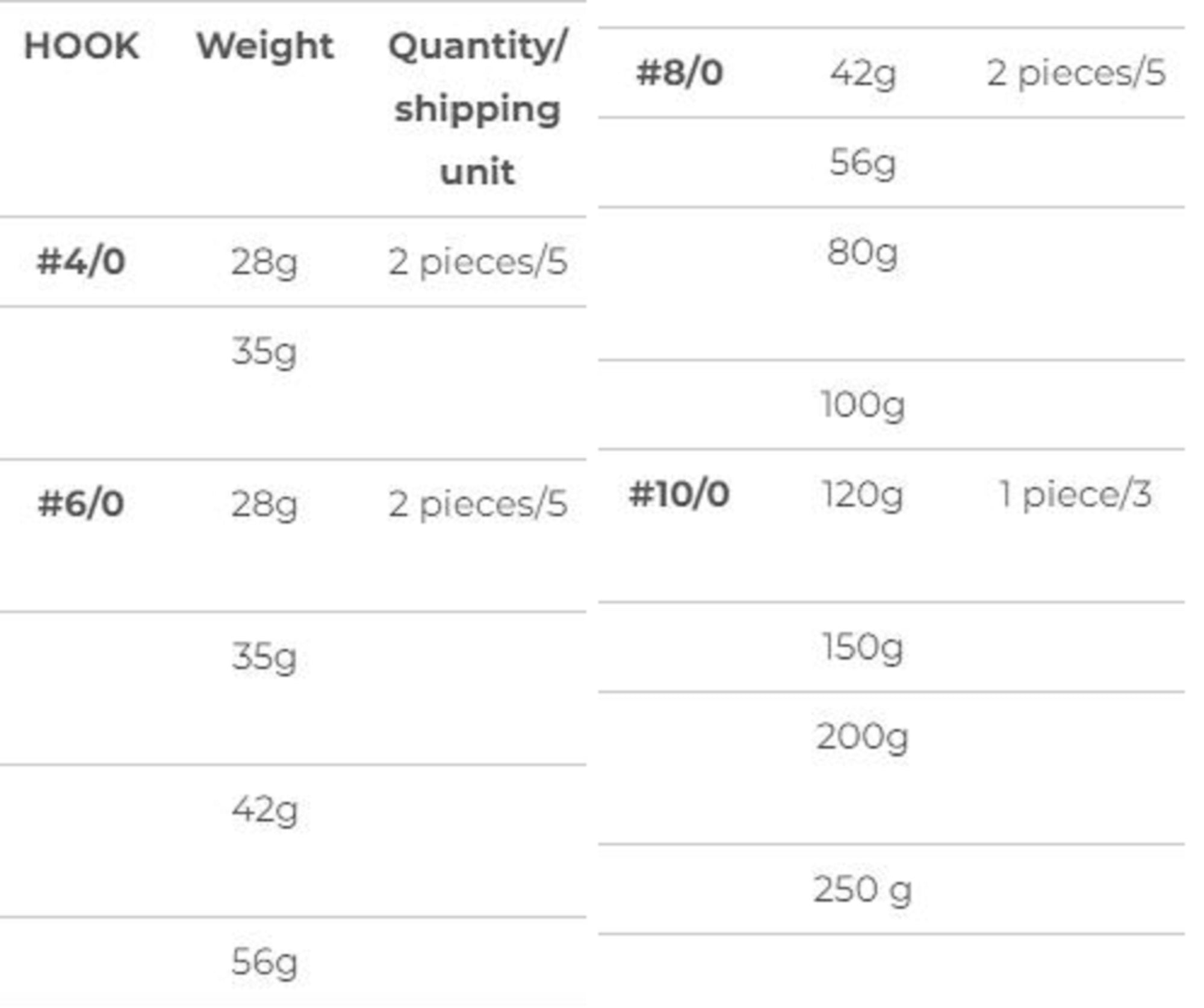 Xesta Jig Head Bullet Rib Magnum 150 grams Size 10/0 (1991)