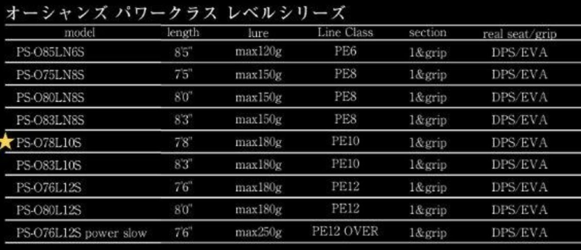 Sale Souls Rod Spinning Oceans Level PS-O83L10S (5010)