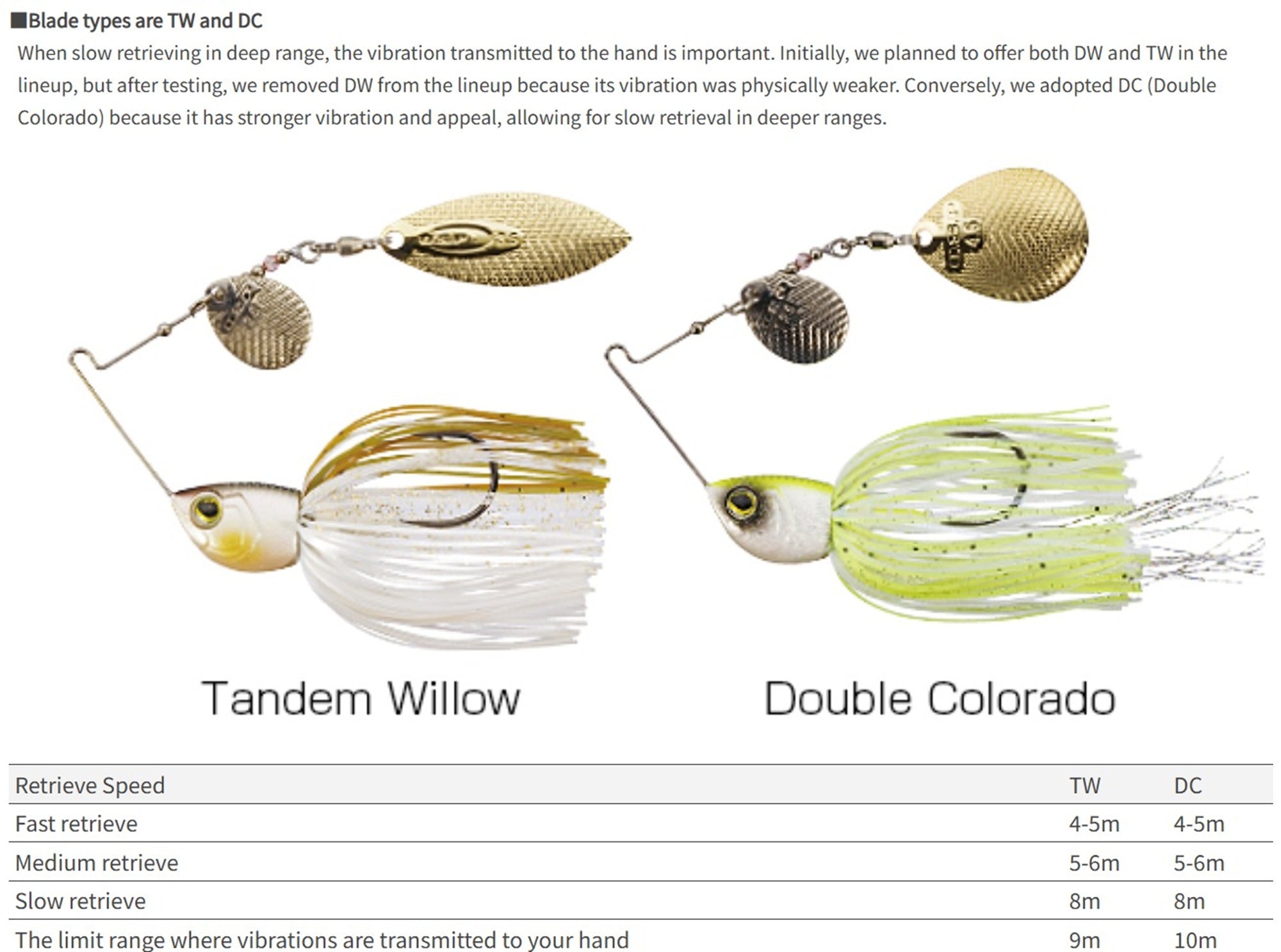 OSP Spinner Bait High Pitcher TW 1/2 Oz S-06 (4216)
