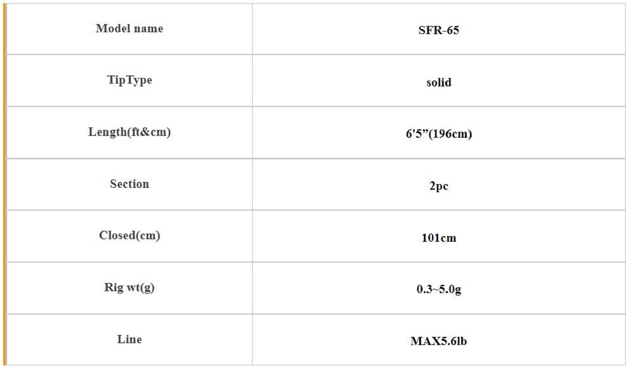 Thirty Four Rod Spinning SFR-65 (7177)