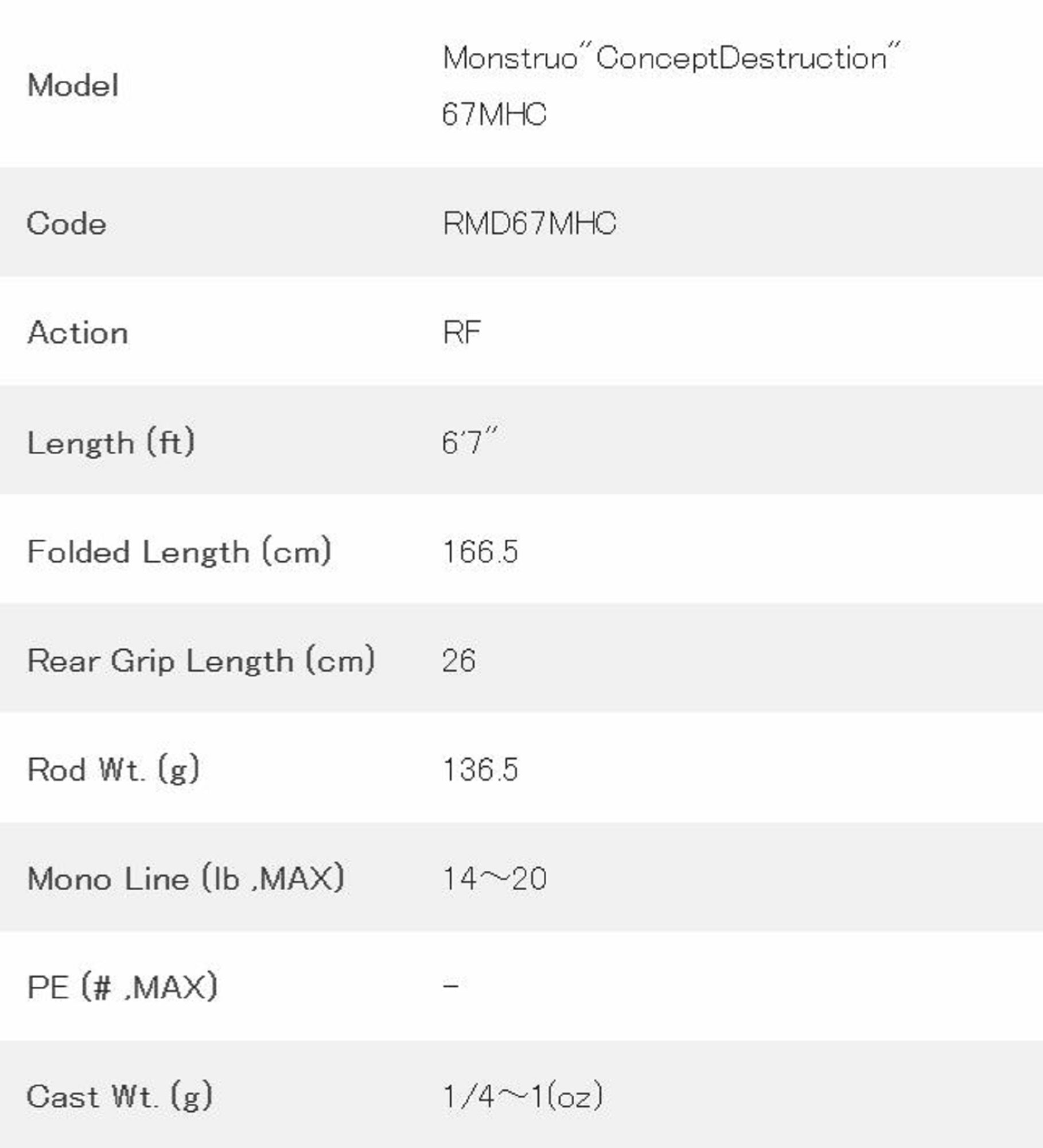 Sale Tulala Rod Baitcast Monstruo C 67 MHC (1647)
