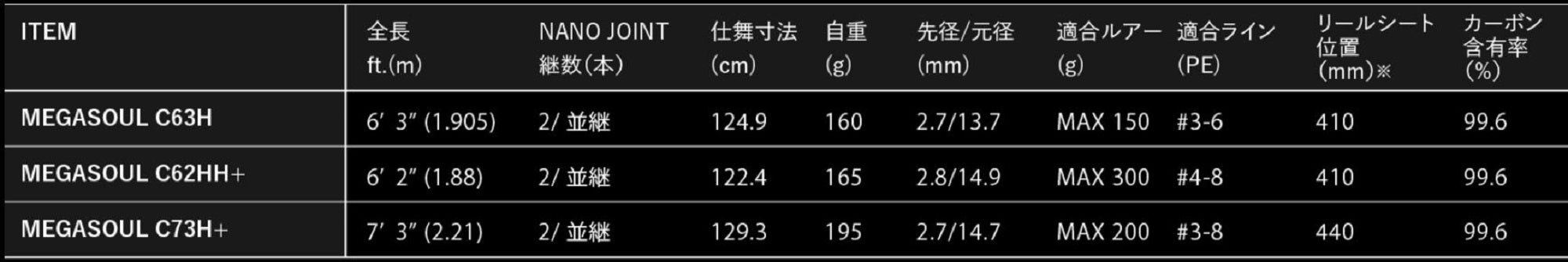 Apia Rod Baitcast Grandage Megasoul 62HH+ (3109)