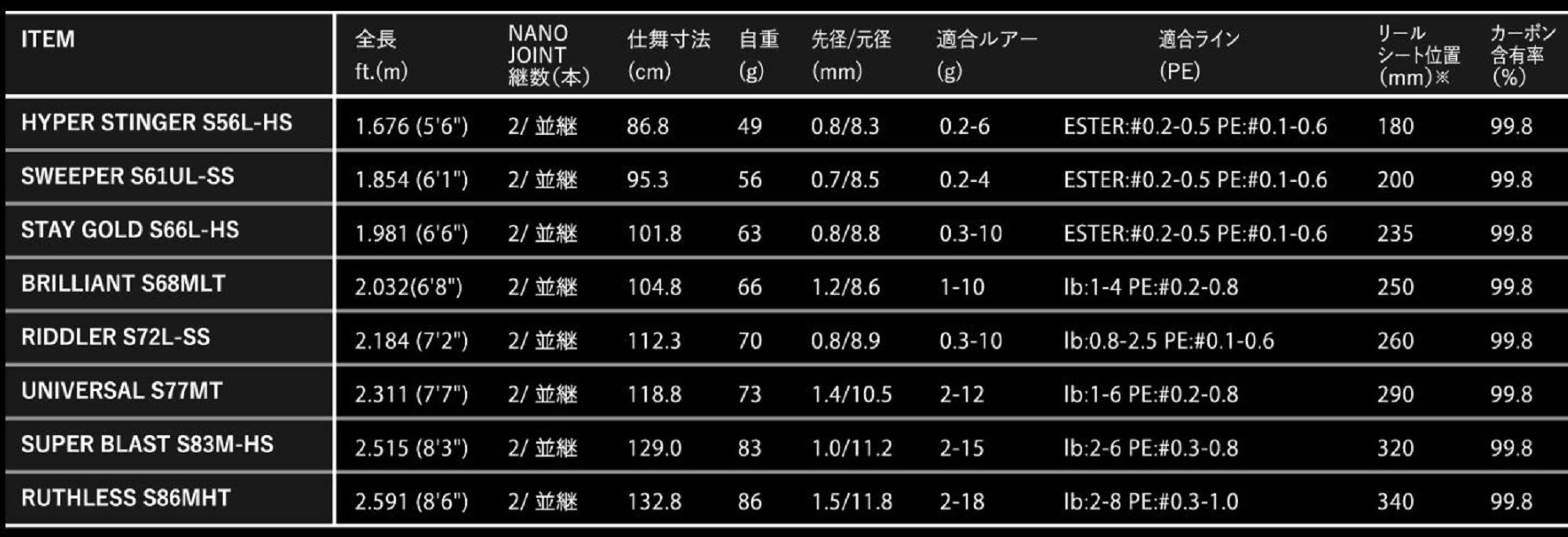 Apia Rod Spinning Grandage Legacy S56L-HS Hyper Stinger (7992)