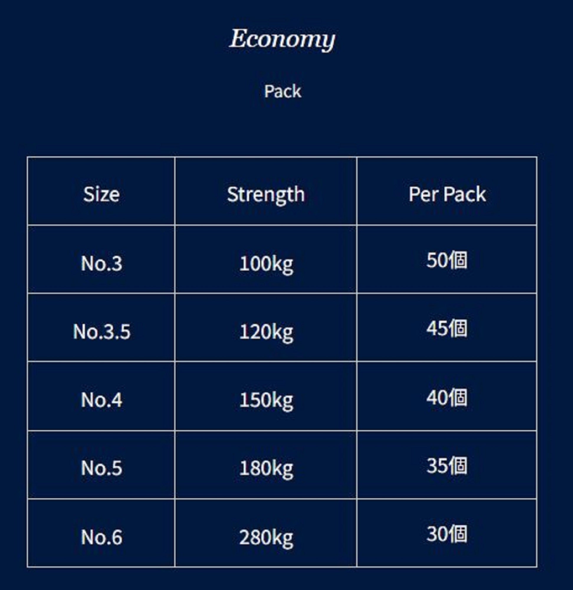 Boggy Welded Ring Economy Size 5 180kg 35/pack (1502)