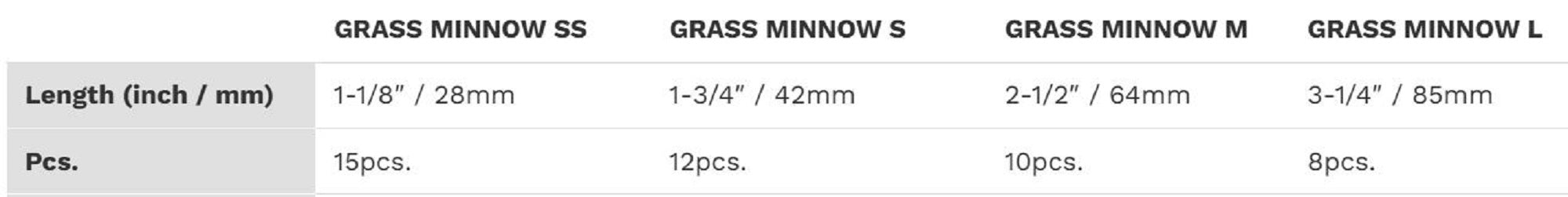 Sale Ecogear Soft Lure Grass Minnow M 2-1/2 Inch 10/pack 552 (5946)