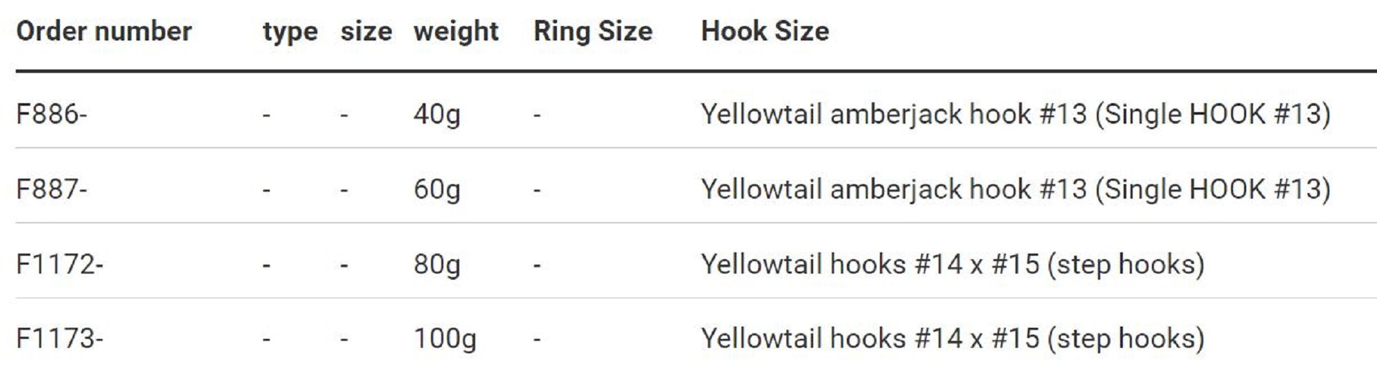 Yo Zuri Salty Bait Inchiku Rubber Jig 60 grams F887-CHGM (6120)