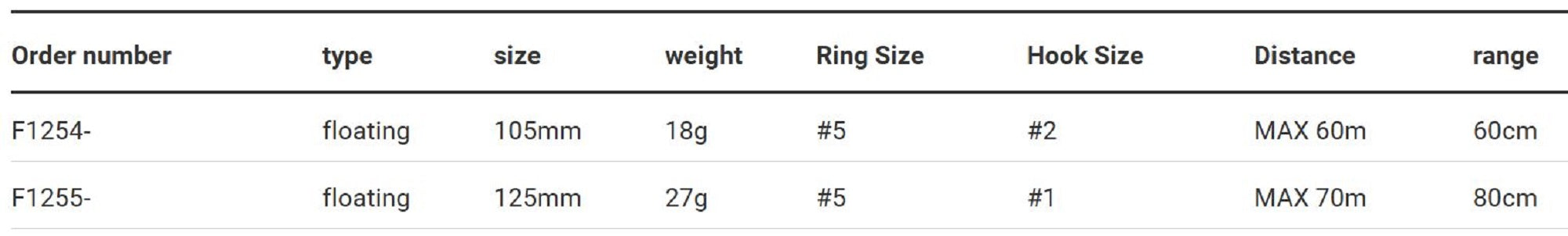 Yo Zuri Duel Aile Magnet TG Darter 125F Floating Lure F1255-HRH (5581)