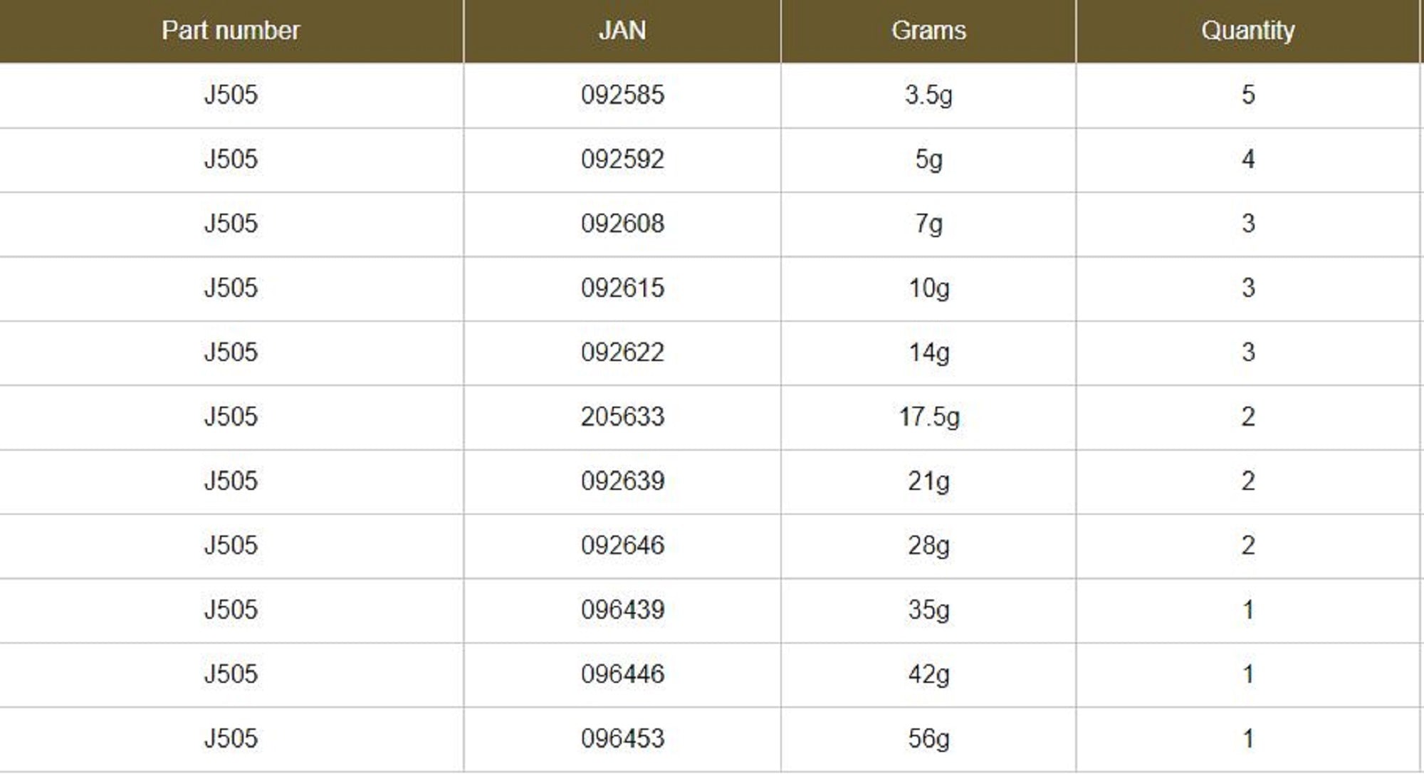 Jungle Gym J505 Tungsten TG Sinker Beans 42 grams (6446)