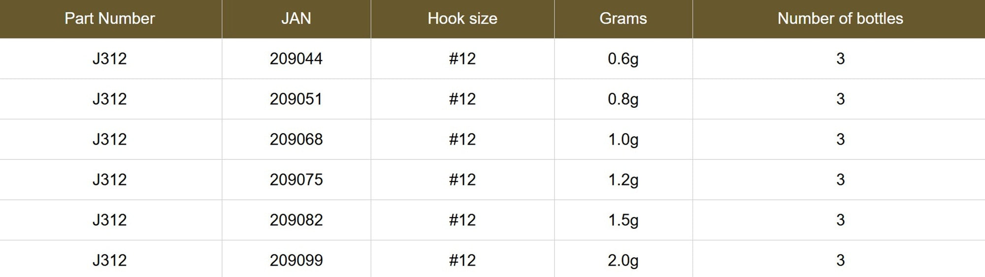 Jungle Gym J312 Jig Head Tg Tungsten Micro 0.8 grams Hooks Size 12 (9051)