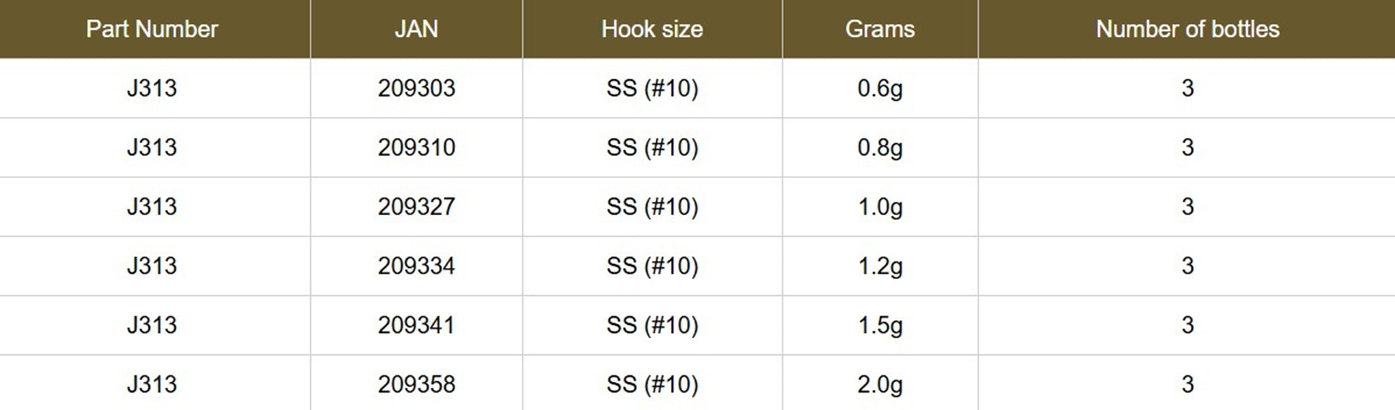 Jungle Gym J313 Jig Head Tg Tungsten 0.8 grams Hook Size 10 (9310)