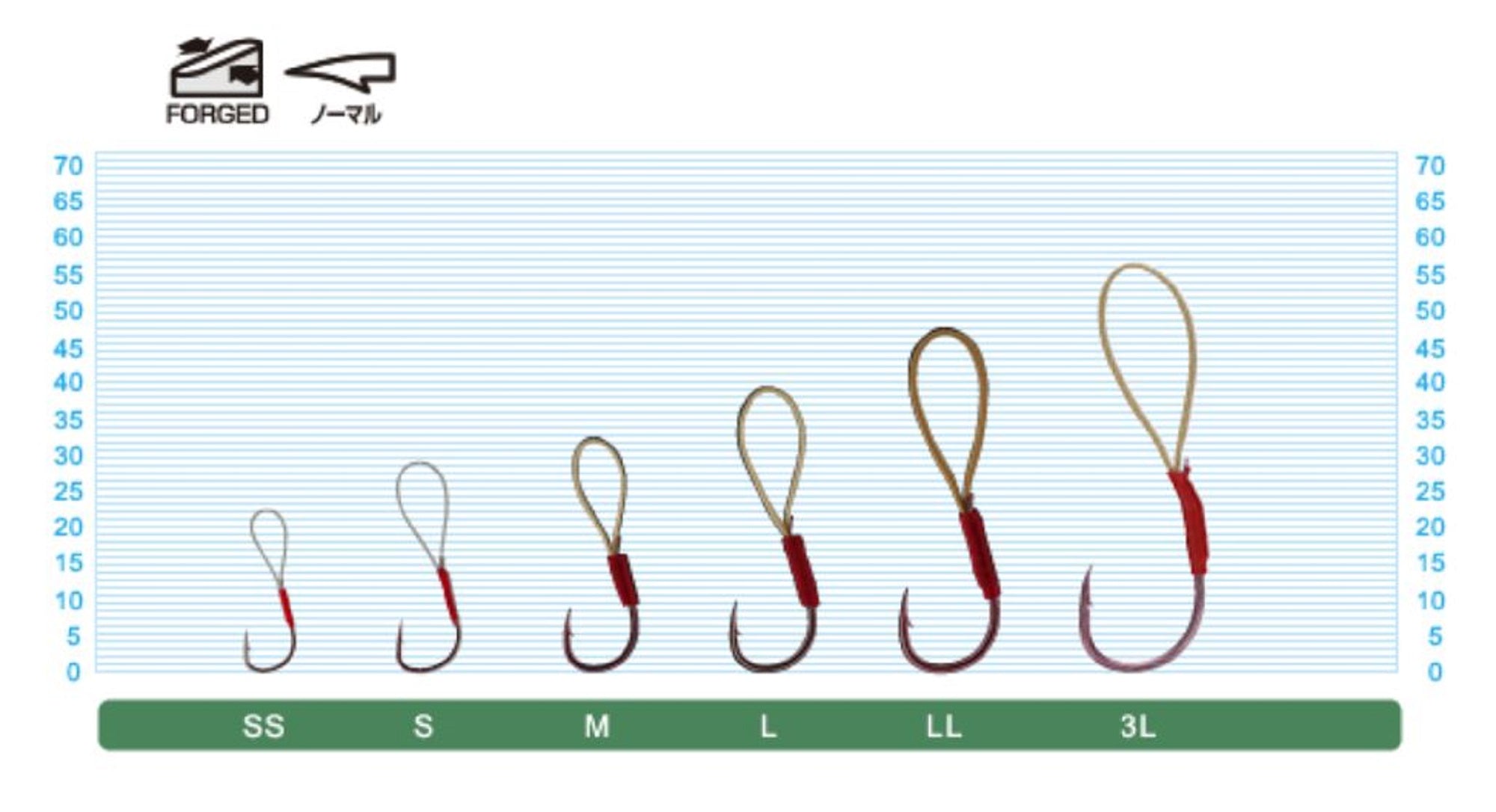 Owner MF-30P Assist Hook for Micro Jig Light Game 3L (Size 2/0) (0474)