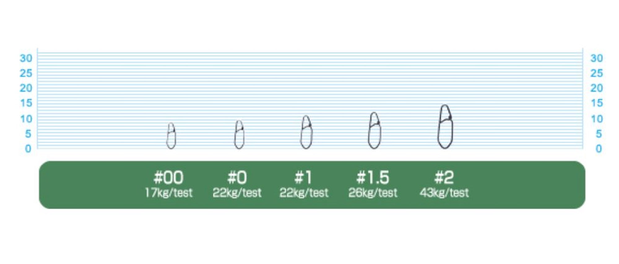 Owner P-24 Direct Snap Size 1 22KG Test (5077)
