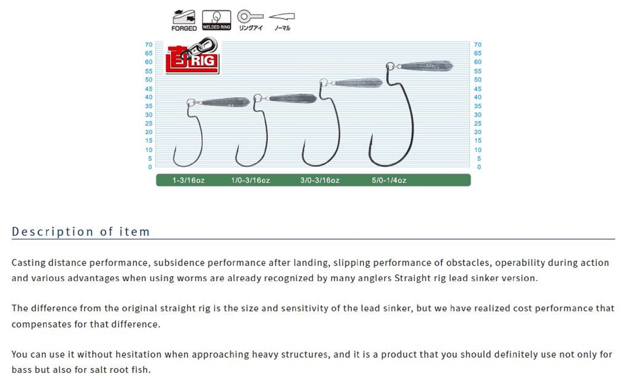 Sale Owner JR-10L Jika Rig Sinker Worm Hook 3/16 Oz Size 1/0 (5640)