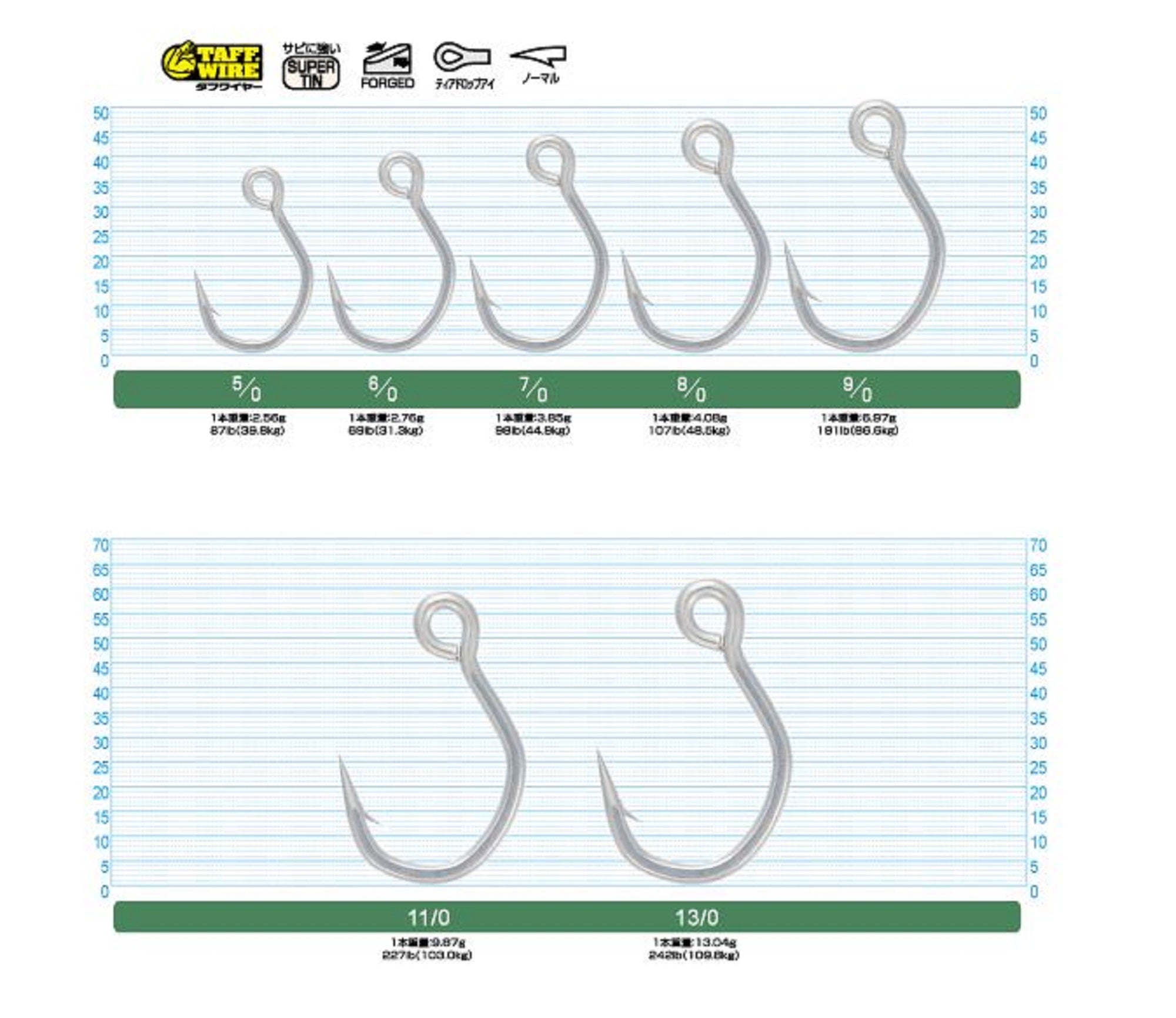 Owner S-135M Blue Plugger Single Hook for Lure Size 9/0 (6005)