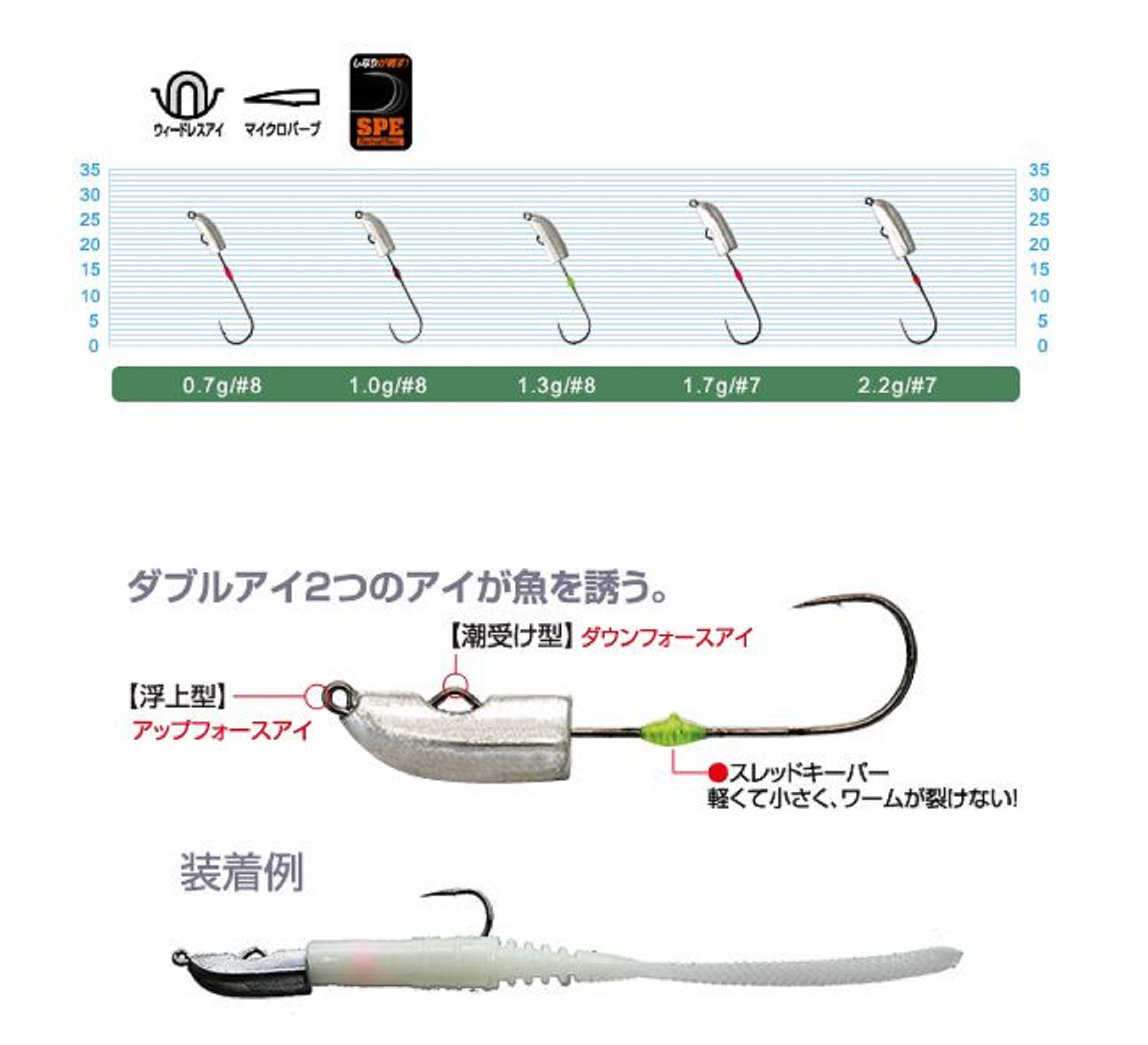 Owner JH-85 Jig Head Mebaru Bullet 1.7 grams Size 7 (8352)
