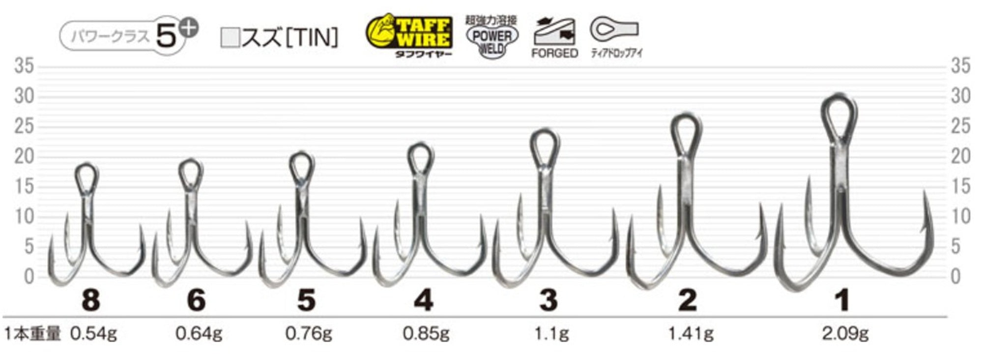Owner STX-50BF-SP Stinger Treble Hook Black Fin Special Size 1 (6934)