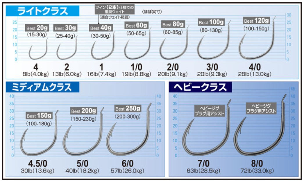 Owner FH-01 Fire Hook Jigging Single 8/0 (7207)