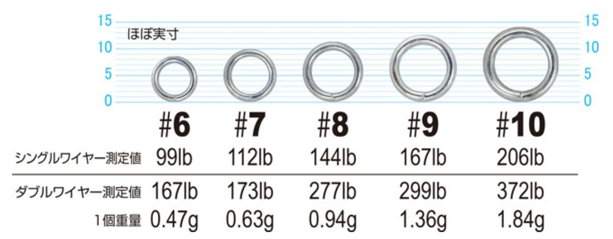 Owner P-43 Cast Ring Shield Wire Size 10 (7252)