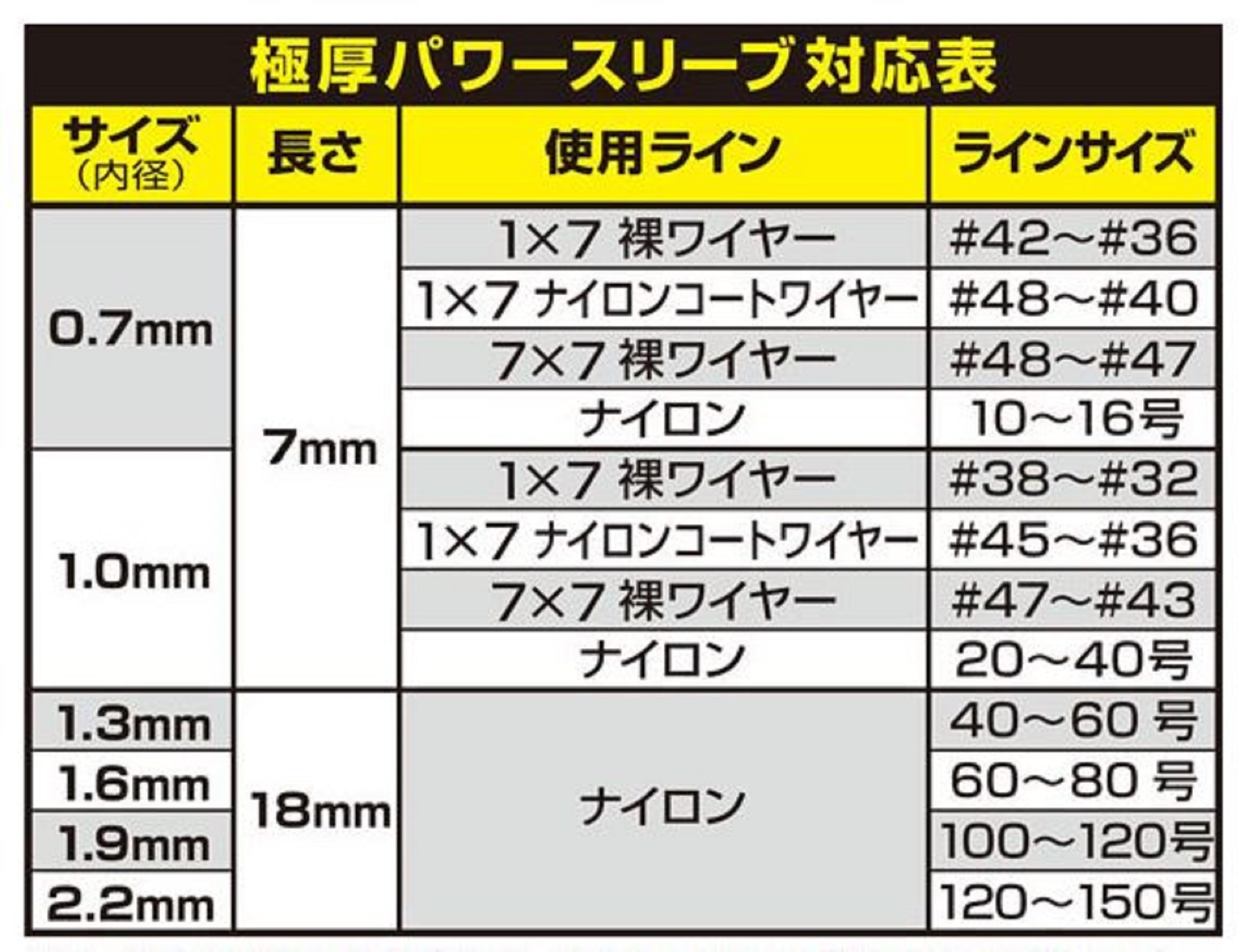 Owner Gokuatsu Power Sleeve Crimp Size 1.3 (0122)