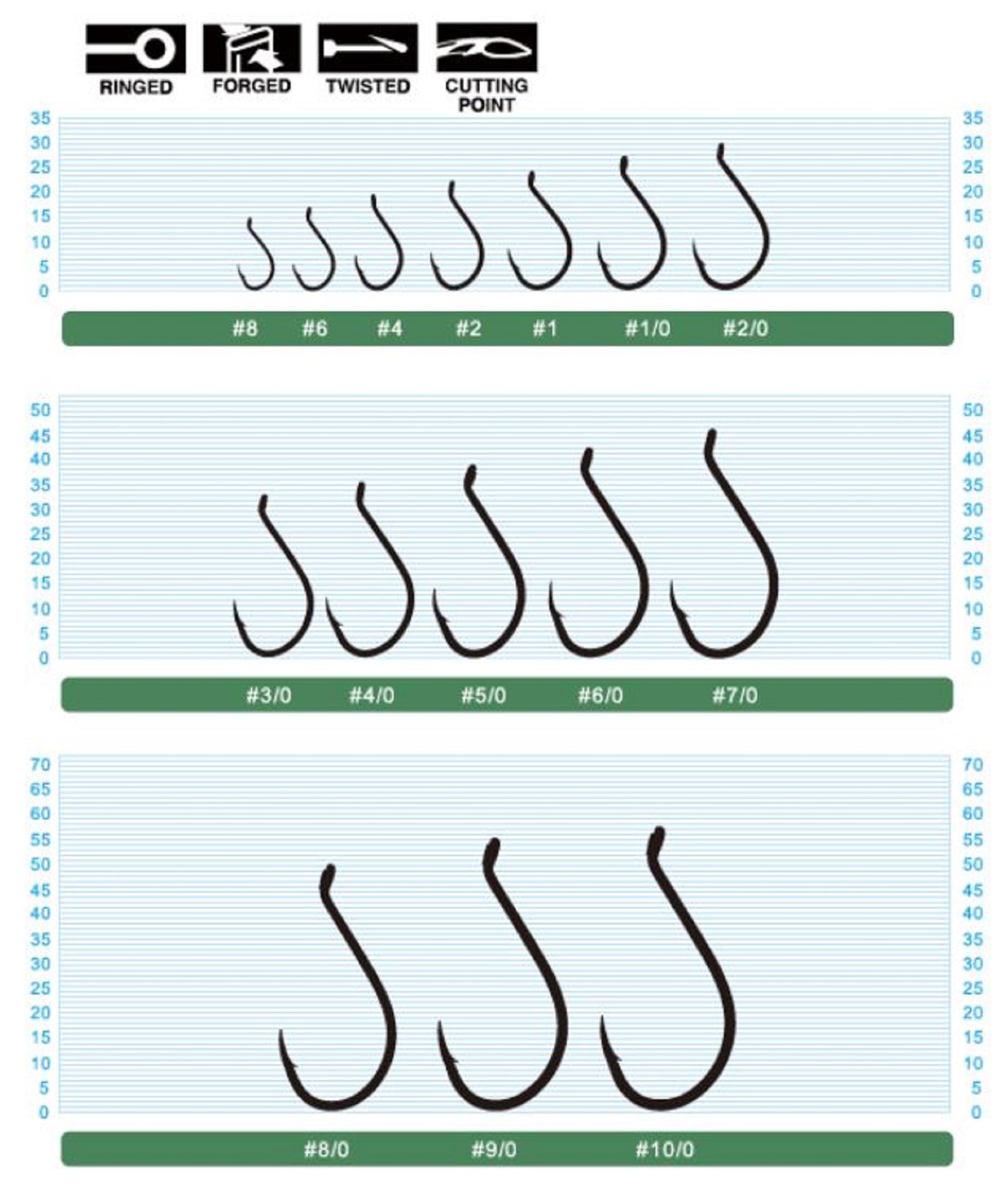 Owner SSW Cutting Point Hook Size 1 Black (8226)
