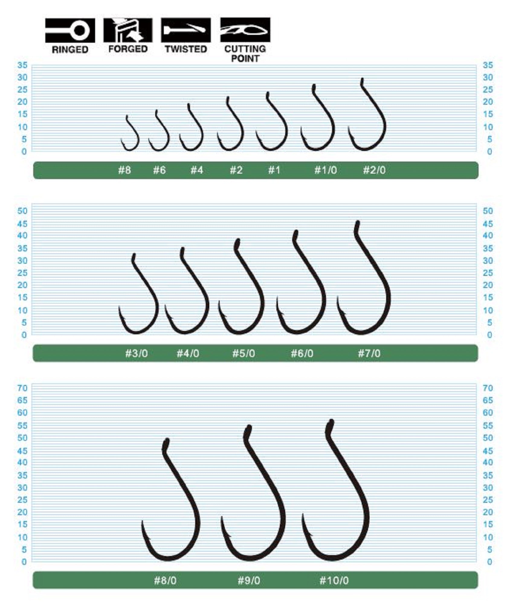 Owner SSW Cutting Point Hook Size 4/0 Black (8264)
