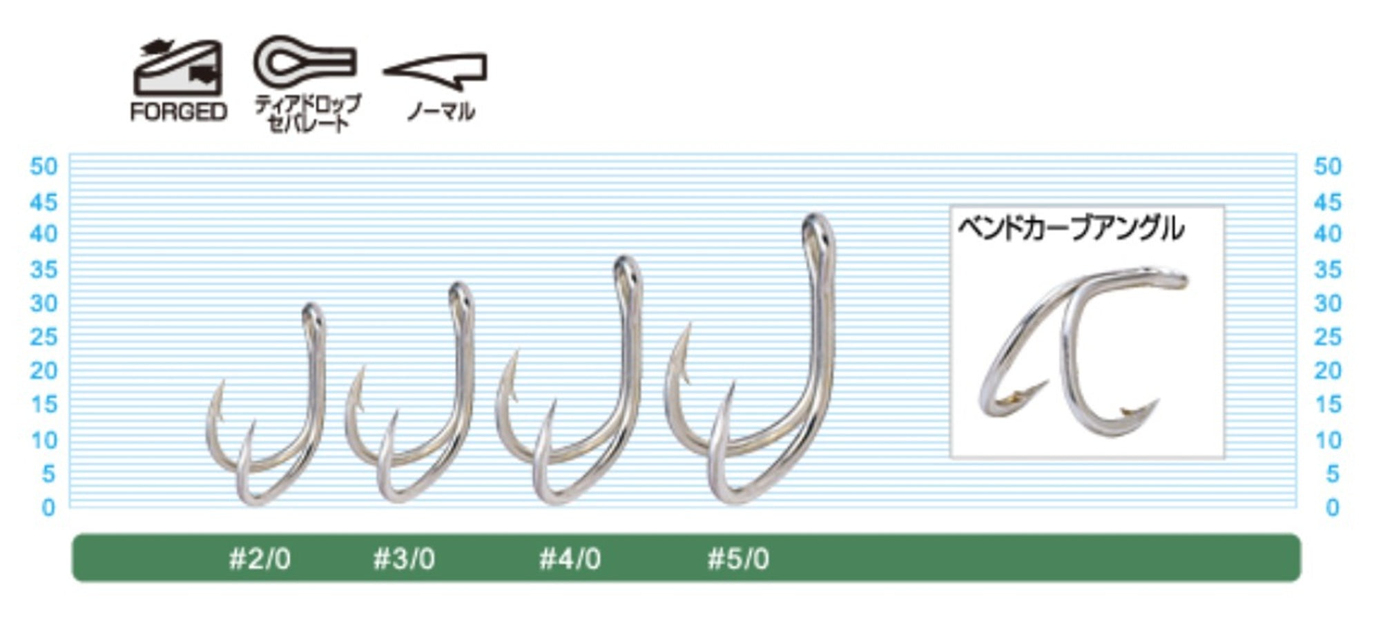 Owner DH-41 3X Double Hook Heavy Duty Size 2/0 (0946)