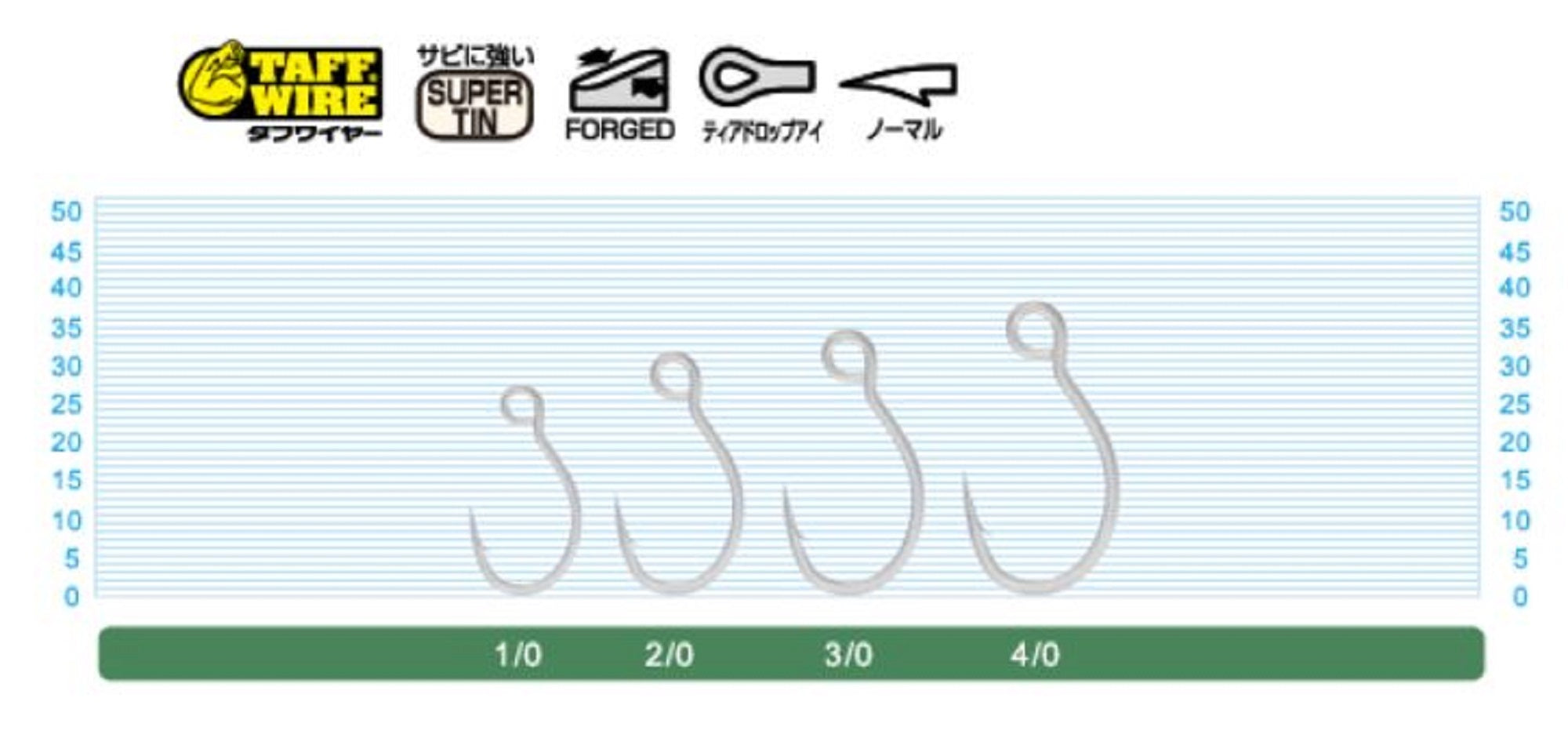 Owner S-125M Plugging Single Hook for Lure Size 3/0 (0370)
