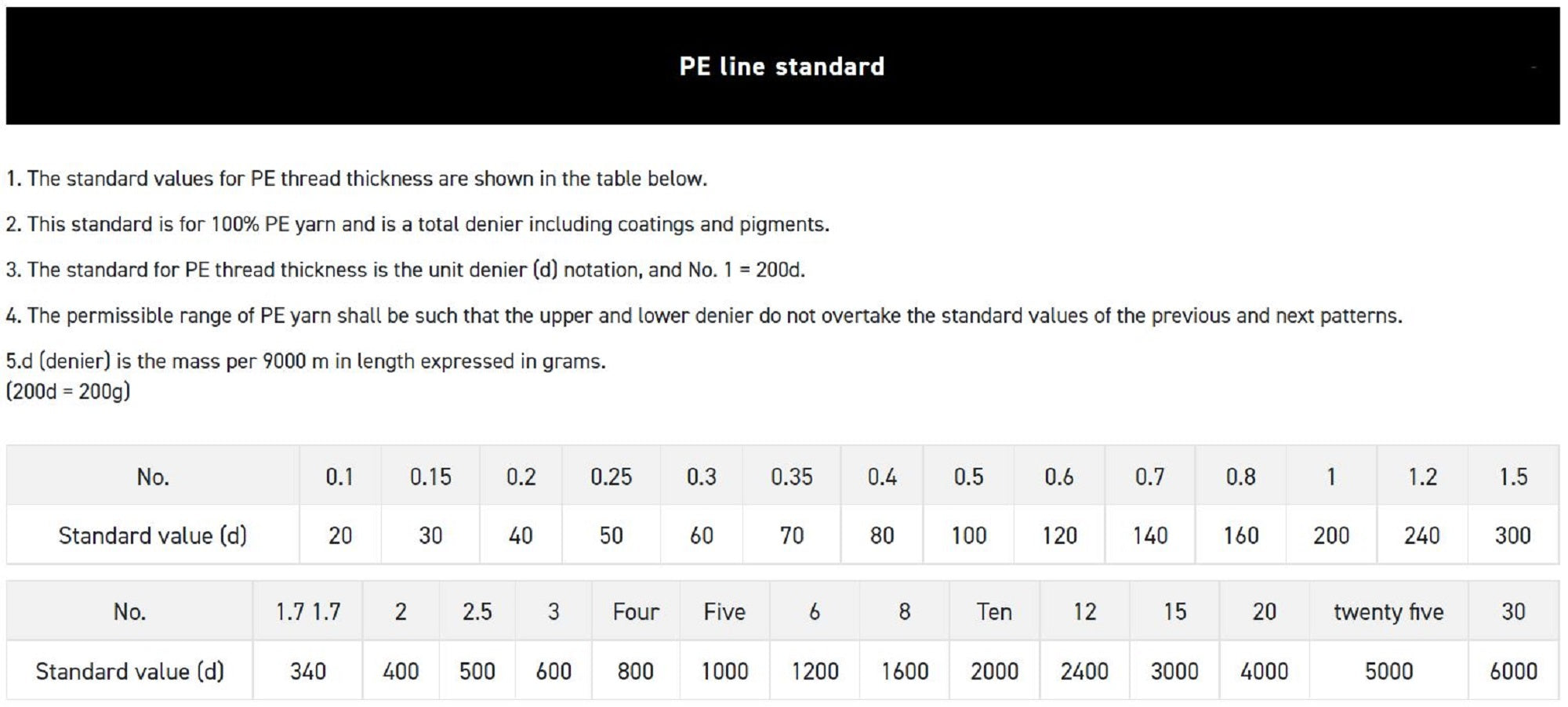 Sunline P.E Line X4 Siglon 300M P.E 2 35LB Multi (4138)