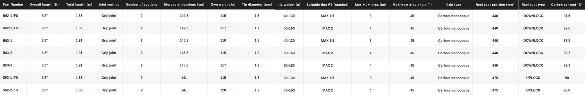 Shimano Rod Baitcast Ocea Jigger LJ B63-2 (8029)