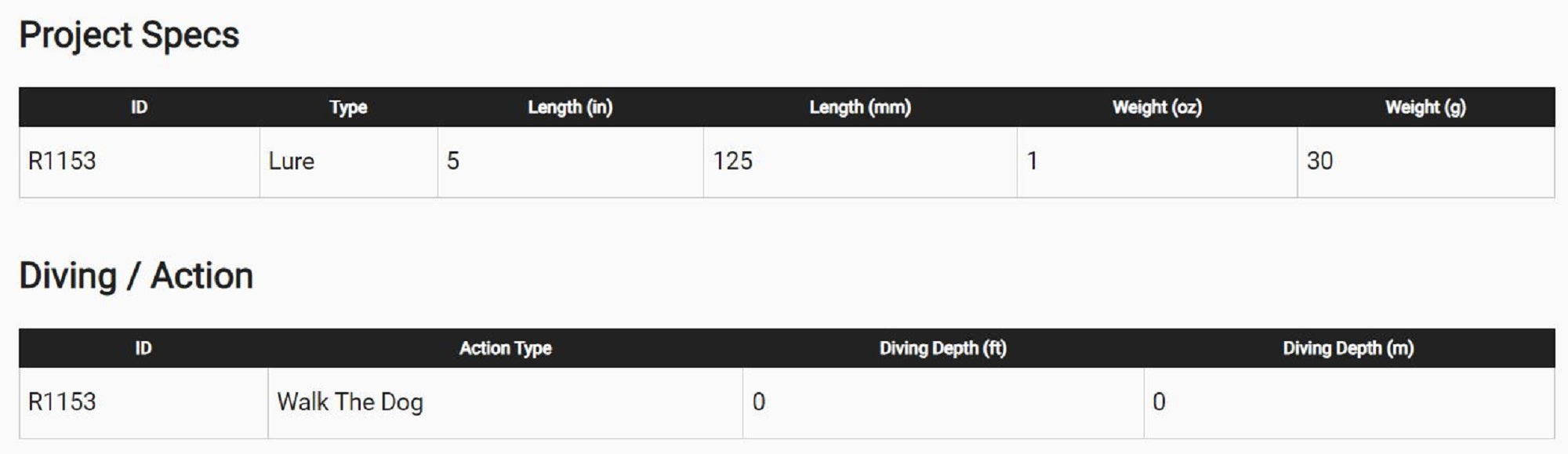 Yo Zuri Hydro Pencil 125 mm Floating Lure R1153-BM (1588)
