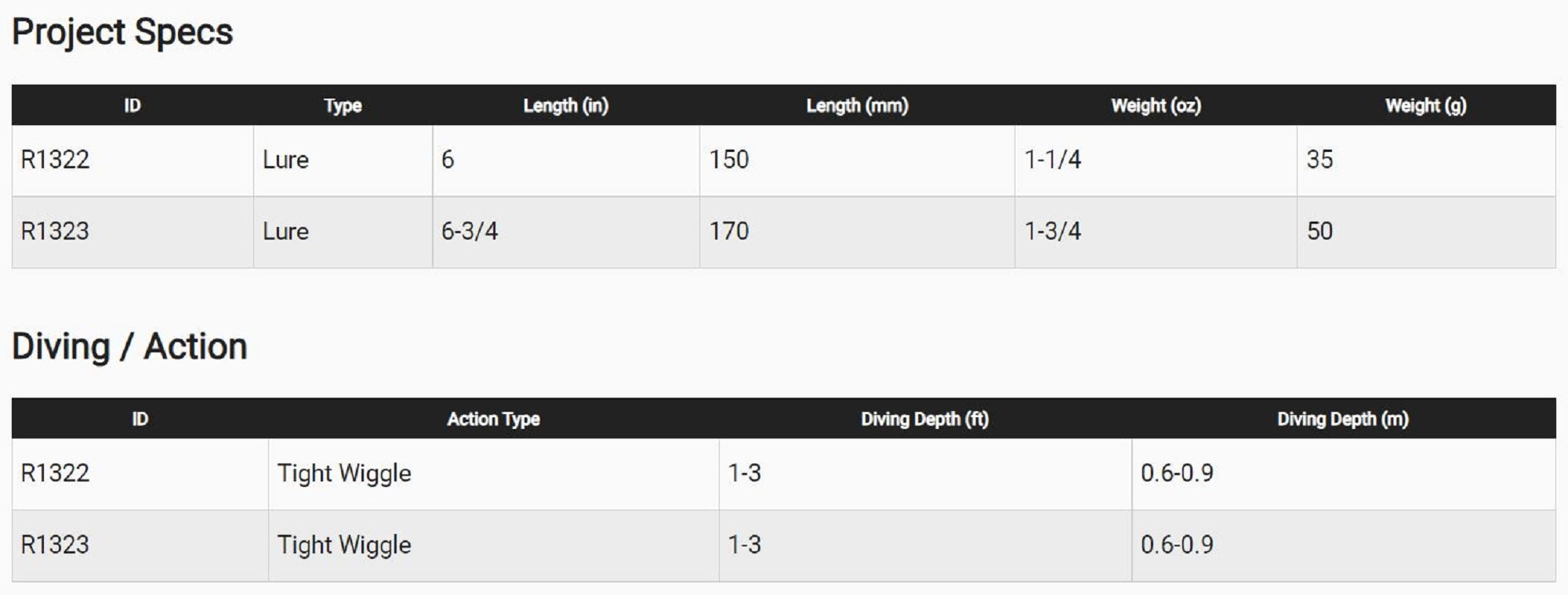 Yo Zuri Hydro Minnow Long Cast 150 mm Floating Lure R1322-BONE (7370)