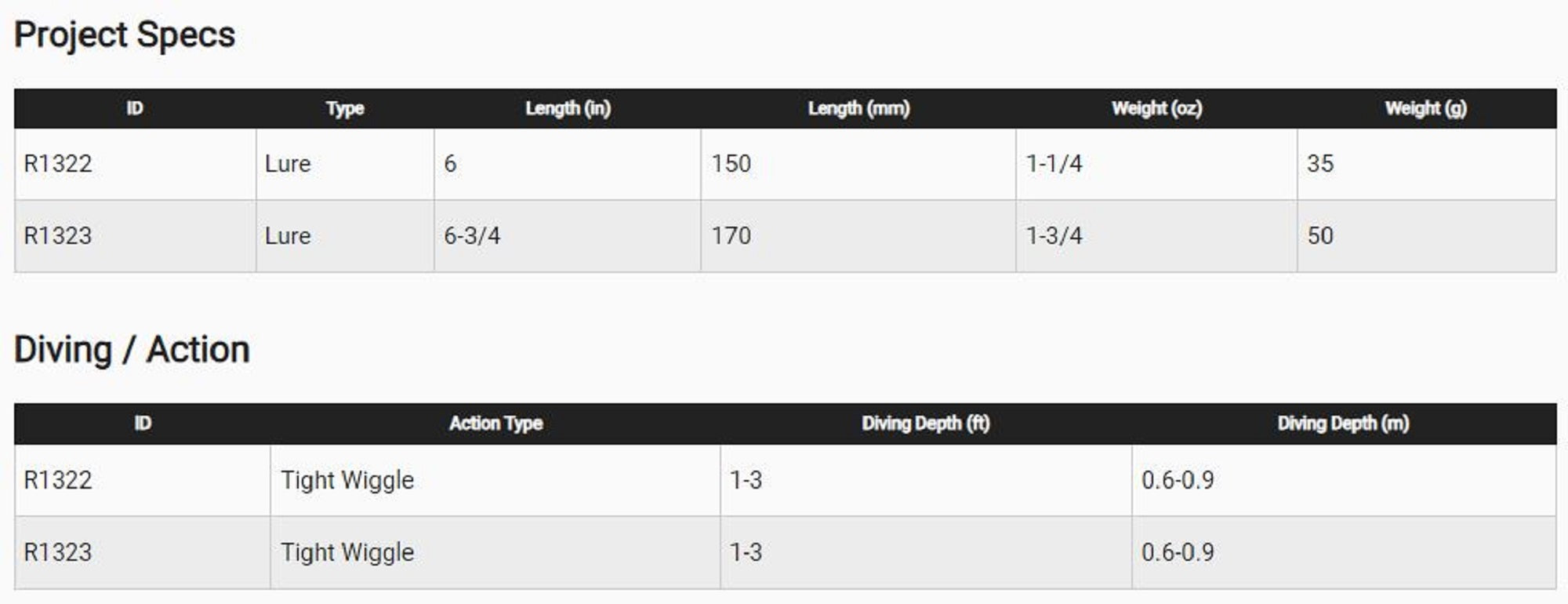 Yo Zuri Hydro Minnow Long Cast 150 mm Floating Lure R1322-HGLB (7400)