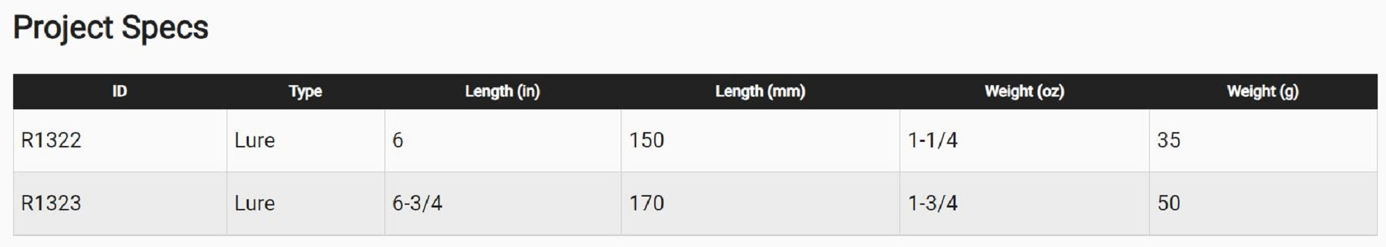 Yo Zuri Hydro Minnow Long Cast 170 mm Floating Lure R1323-BP (2282)