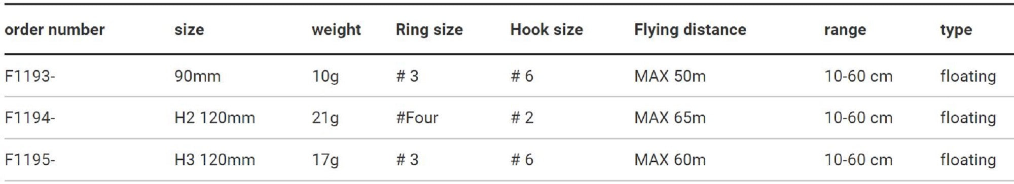 Yo Zuri Duel Hardcore 120F Shallow Runner H2 Floating Lure F1194-HGR (6082)