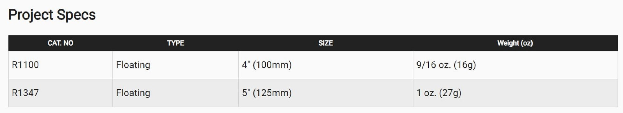 Yo Zuri Duel 3DB Pencil 125 mm Floating Lure R1347-PGBL (8642)