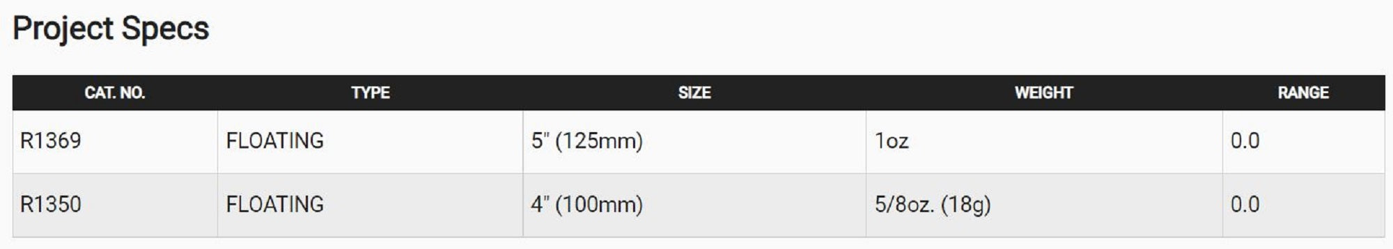 Yo Zuri Duel 3D Inshore Topknock Pencil 125 Floating Lure R1369-HGM (4827)