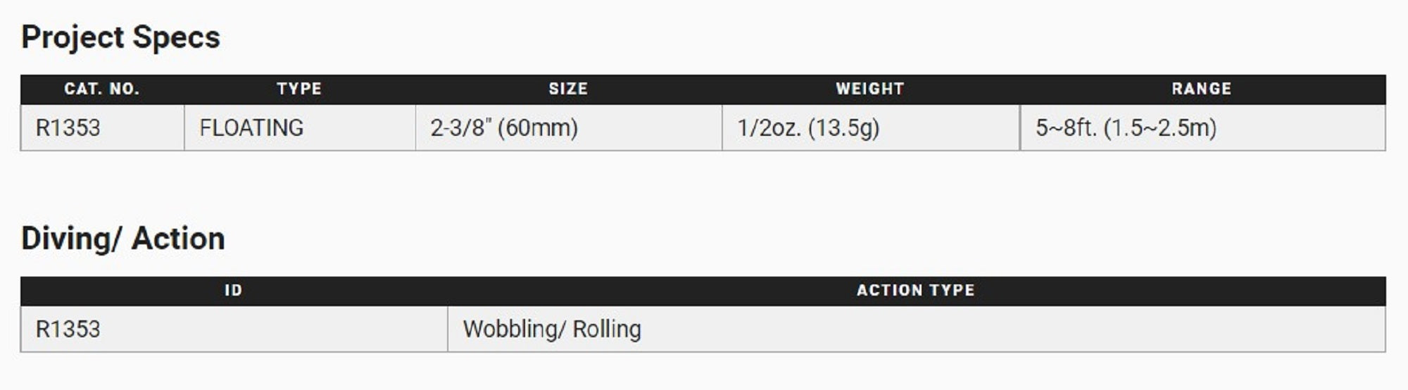Yo Zuri Duel 3DB 1.5 MR Mid Crank 60 mm Floating Lure R1353-RGCF (2969)