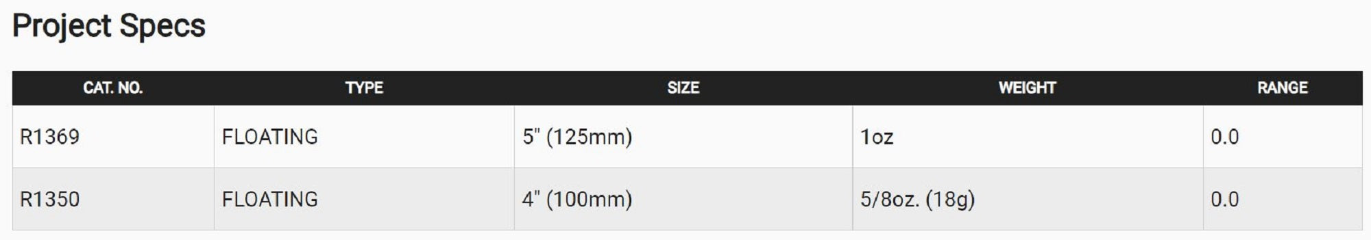 Yo Zuri Duel 3D Inshore Topknock Pencil 125F Floating Lure R1369-BL (5433)
