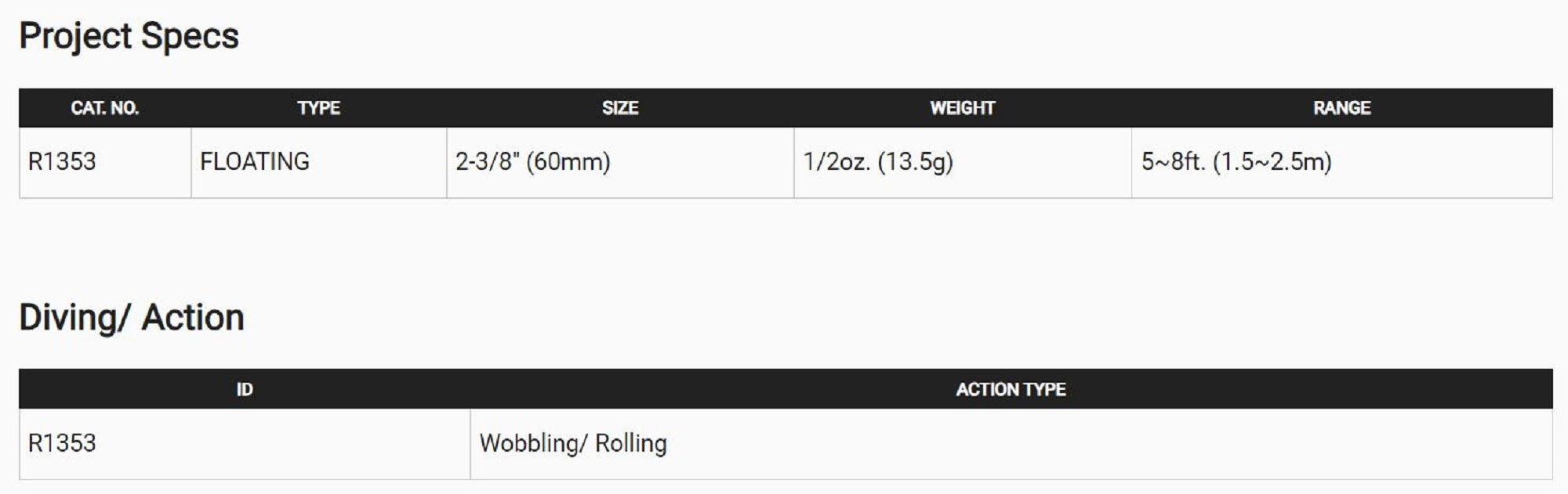 Yo Zuri Duel 3DB 1.5 MR Mid Crank 60 mm Floating Lure R1353-GSPS (5600)